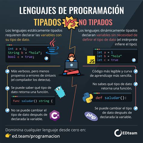 Tipos De Lenguajes De Programacion Introduccion A La Programacion Images