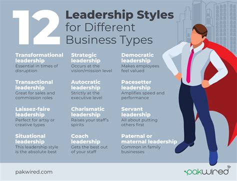 What Are Different Leadership Styles Explain With Examples Design Talk