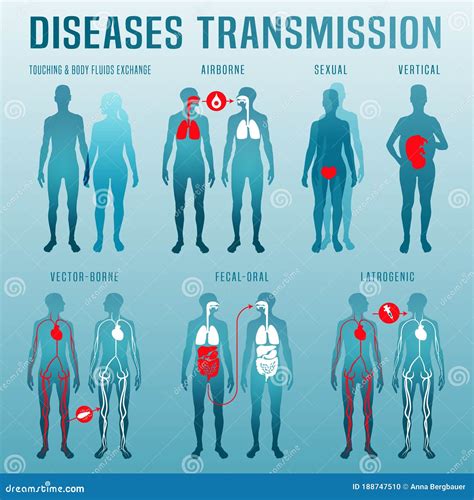 Disease Transmission Image Stock Vector Illustration Of Human 188747510