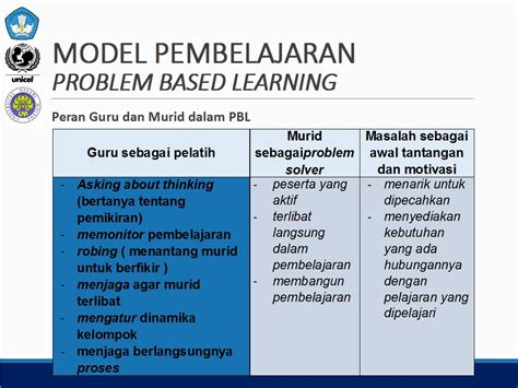 Model Pembelajaran Problem Based Learning