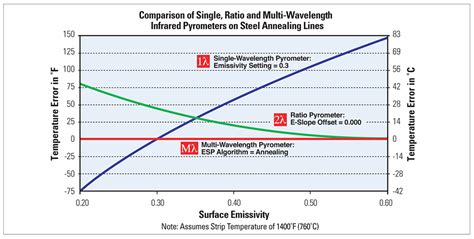 Multi Wavelength Pyrometers Công Ty Tnhh Thiết Bị Khoa Học Kỹ Thuật