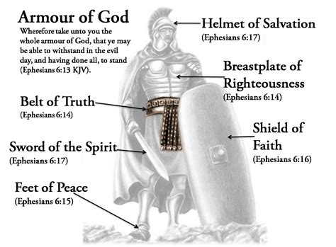 Spiritual Warfare Armour Of God God Is Lig Npc
