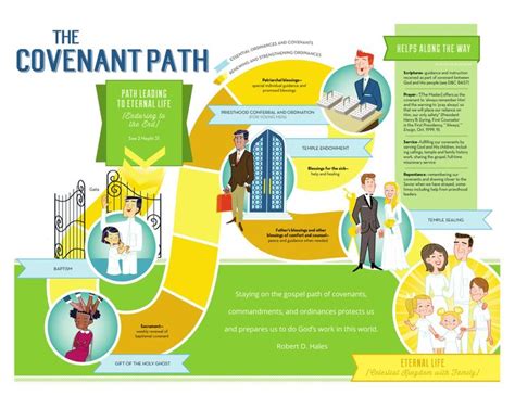 The Covenant Path Graphic The Mormon Home The Mormon Home The
