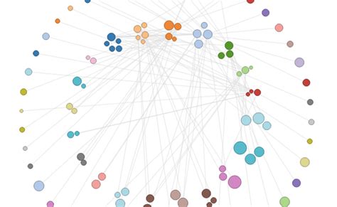How To Make An Interactive Network Visualization Flowingdata