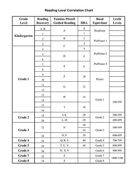 reading levels chart | Guided reading, Guided reading level chart, Reading level chart