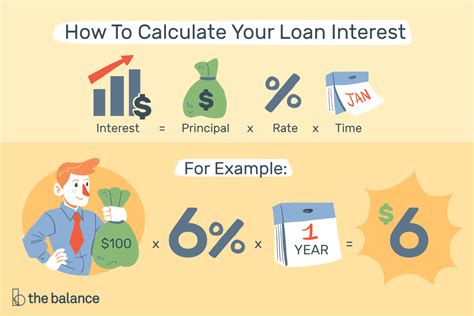 Apr is meant to denote the total cost associated with borrowing money from a financial institution. Compute Loan Interest With Calculators Or Templates in ...