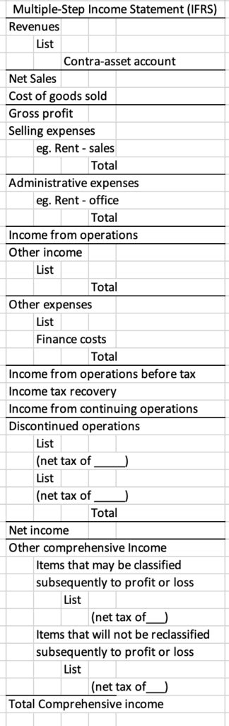 Chapter 3 Multiple Step Income Statement Ifrs Diagram Quizlet