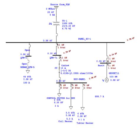 Multiple generators & grid connections. Single Line diagram for HPS-RDE using ETAP after running ...