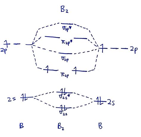 Https://tommynaija.com/draw/how To Draw A Mo Diagram