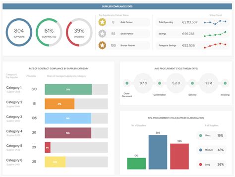Kpi dashboards come in various flavors, from simple free dashboards that allow you to track a limited what features does your business require from the kpi dashboard? Free Kpi Dashboard Software Example of Spreadshee free kpi dashboard software download.