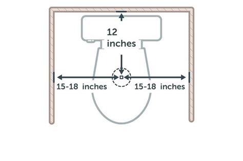 Rough In Toilet Measurements How To Check The Specs