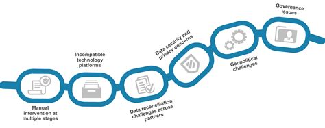 Internet Of Things Will Connect The Supply Chain In The “next Normal