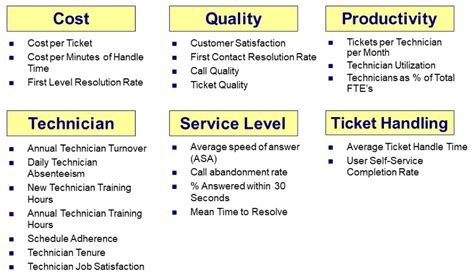 The 8 It Service Management Metrics That Matter Most Techbeacon 2022