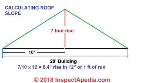 How Is Roof Pitch Measured Indiana Roof Ballroom