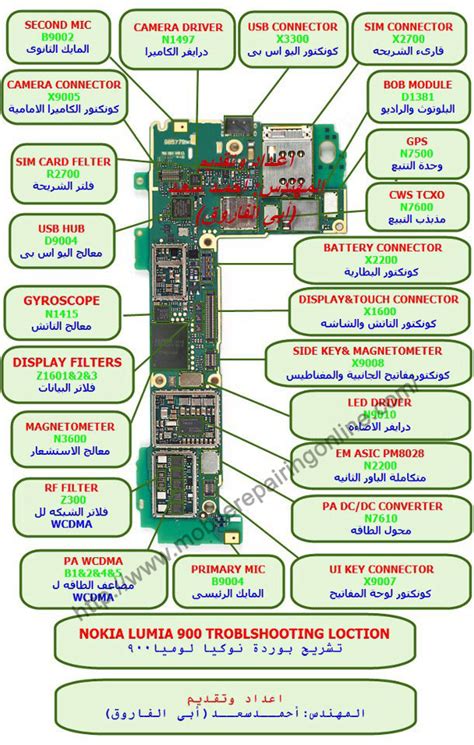 Where iphone 4 motherboard diagram shows that how the components are interconnect with each other and which component is performing what task. Mobile Phone Schematic Circuit Diagram 2020 | Indolink.Me