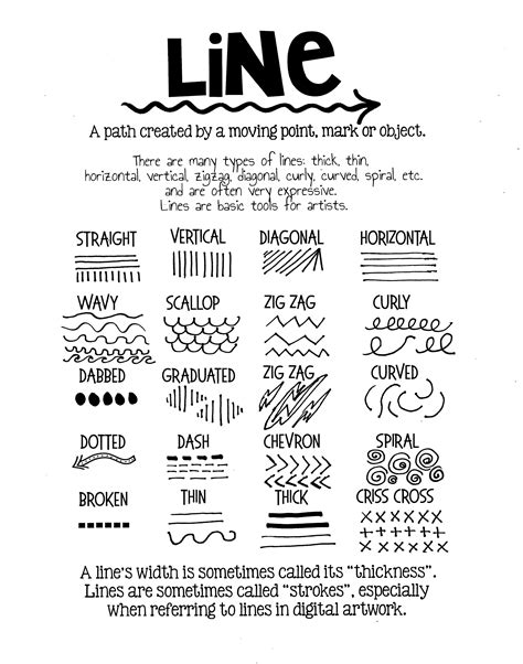 Types Of Lines In Art Vanceilyoder