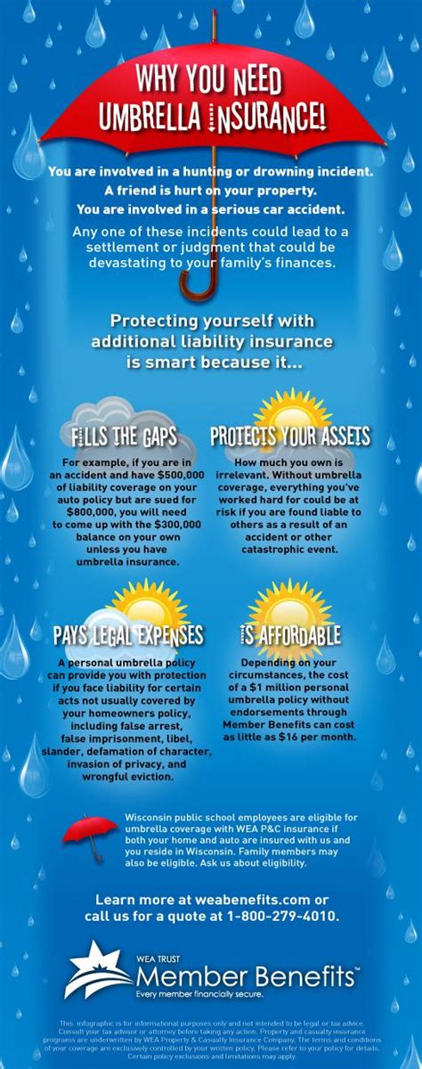 According to the insurance information institute, in 2017, claim frequency for most unsophisticated discussions of umbrella insurance limits point to your net worth as the key factor. Why you need umbrella insurance. INFOGRAPHIC | Umbrella insurance, Life insurance humor, Life ...