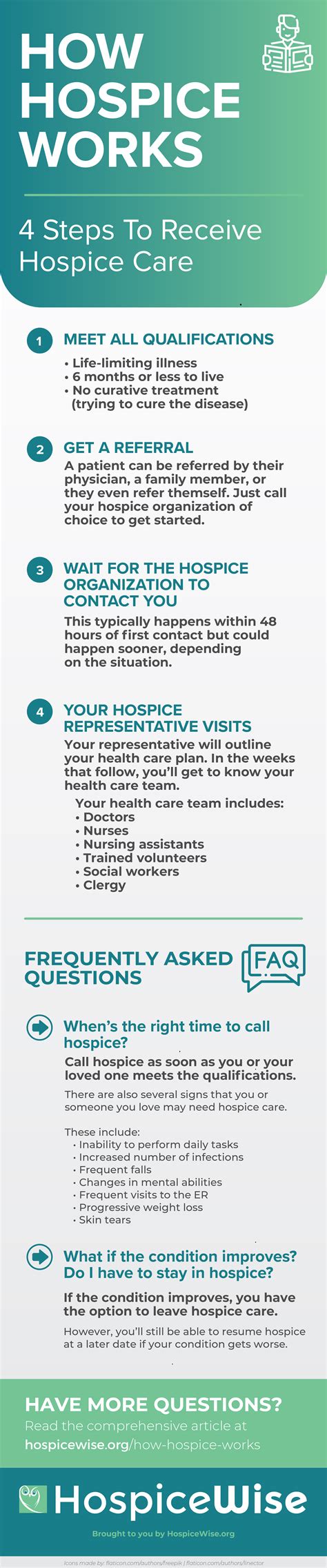 How Does Hospice Work Infographic 4 Steps To Get Hospice Care