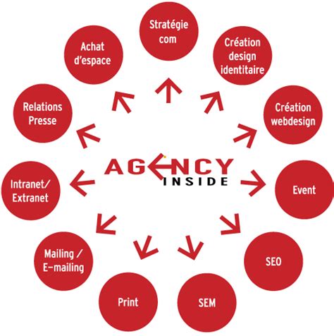 Agency Inside Lagence De Communication 360° Par Agency Inside