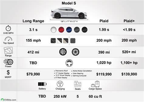 Which Tesla Is The Best For You Tesla Models Compared Evbite