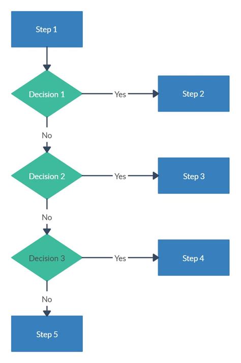 three decision flow chart flow chart template flow chart templates