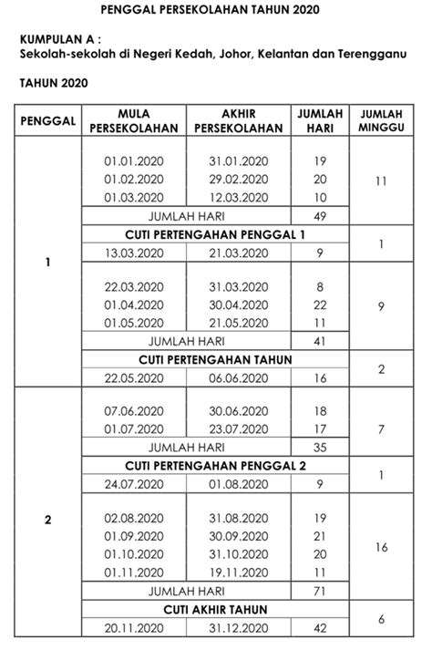 Tarikh rasmi kalendar cuti sekolah 2019 dan cuti umum 2019 yang diumumkan oleh kpm. Cuti Sekolah 2020 Takwim Penggal Persekolahan KPM (A & B ...