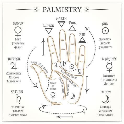 We Bet You Were Not Aware Of These Interesting Palm Reading Facts