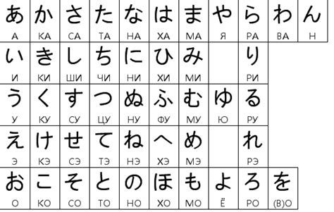 Хирагана статья о японской азбуке Японский язык онлайн