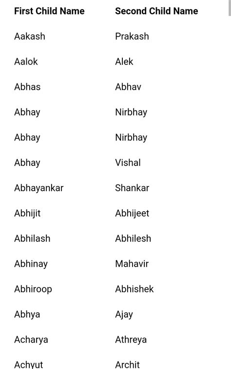 Tamil Baby Names Apk For Android Download