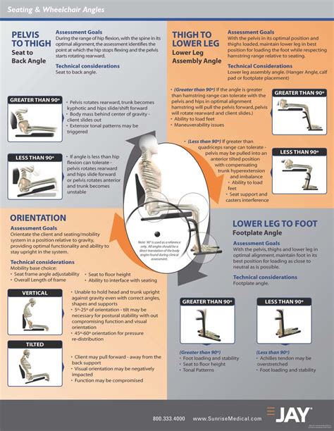 Utah Assistive Technology Program ﻿seating And Positioning Posters
