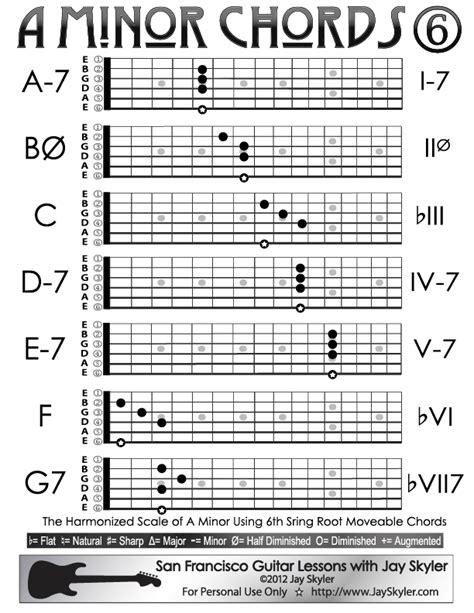 A Minor Guitar Chords Sixth String Root Chord Chart By Jay Skyler