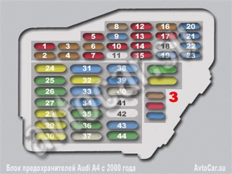 Предохранители ауди а4 б5 1996 1.8 бензин
