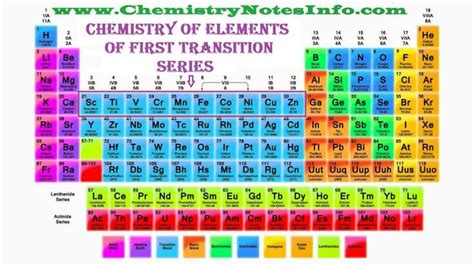 Not all d block elements count as transition metals! BSc2Year Chemistry of Elements of First Transition Series ...