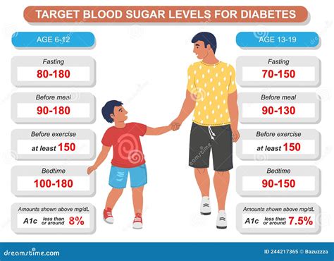 Target Blood Sugar Level For Diabetes Vector Stock Vector