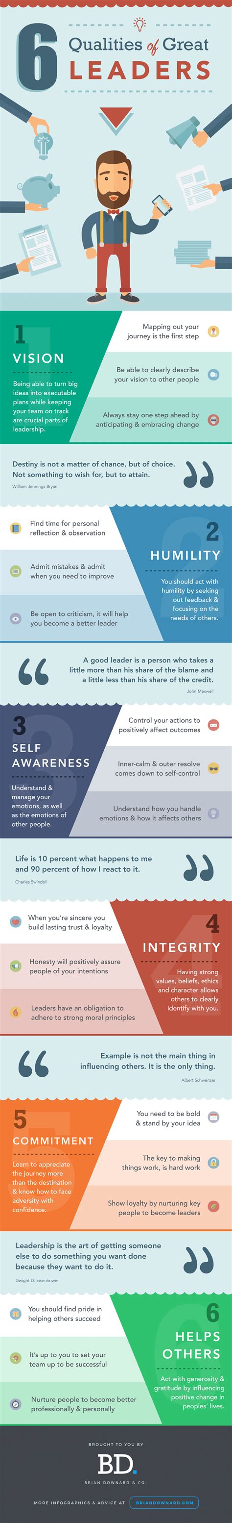 Leadership is the act of guiding a team or individual to achieve a certain goal through direction and motivation. Infographic: 6 Qualities of Great Leaders | Refresh Leadership