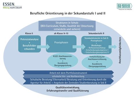 Um die regierung zu stellen, benötigt eine partei oder ein parteienbündnis die mehrheit der stimmen. Berufs- und Studienorientierung