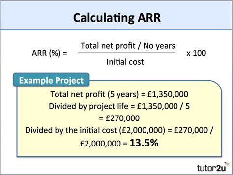 Accounting Rate Of Return Arr Tutor2u Business