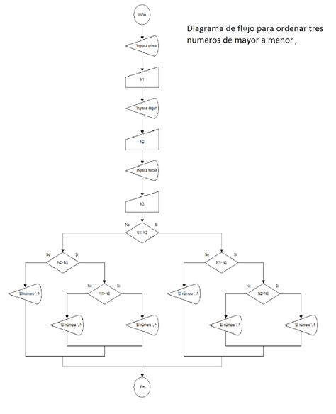 Diagramas De Flujo