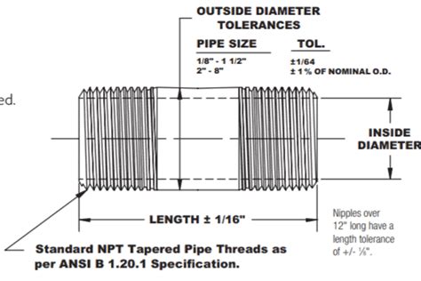 How To Measure Pipe Nipple Length Types