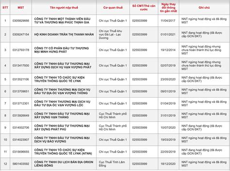 We did not find results for: Hệ sinh thái kinh doanh của Lý Nhã Kỳ: Nhiều công ty doanh ...