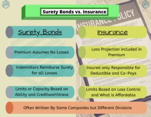 Bonding off a mechanics lien has pros and cons for all parties on a construction project. Surety Bond Frequently Asked Questions | MG Surety Bonds