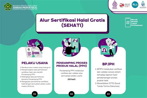 Cara Daftar Sertifikasi Halal Gratis 2023 Kemenag