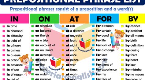 Prepositional Phrases Materials For Learning English