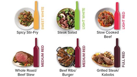 Cooking a prime rib to medium rare is our preferred doneness—it has a red, warm center. Vegetables To Pair With Prime Rib Roast Beef : Best Prime ...