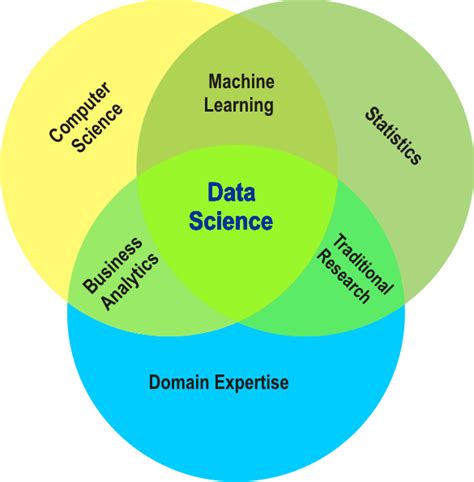 Best data science courses for 2021. best-Data-science-training-institute-in-pune