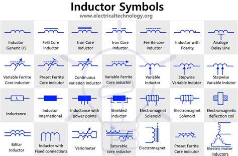 Inductor Symbols Solenoid Chock And Coils Symbols