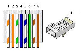 The ethernet cable used to wire a rj45 connector of network interface card to a hub, switch or network outlet. Wiring diagram Ref: Rj45 Cat6 Wiring Diagram Submited Images