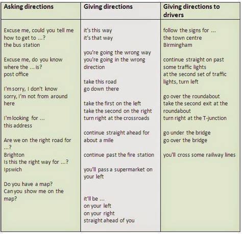 Asking And Giving Directions Phrases In English Learnenglish Antri
