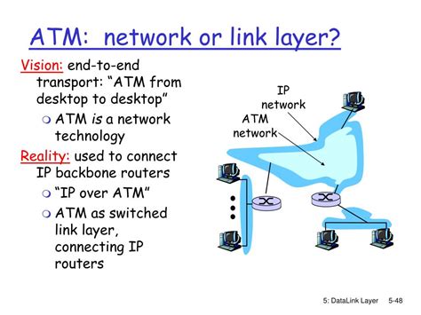 Ppt Chapter 5 Link Layer And Lans Powerpoint Presentation Free
