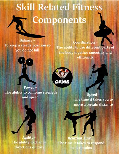 Fitness Components Poster Pack By Teach Simple